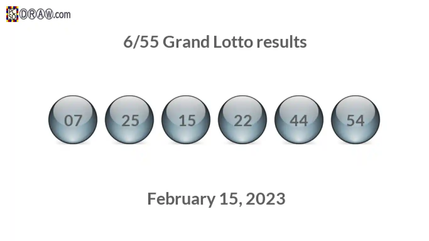 Grand Lotto 6/55 balls representing results on February 15, 2023