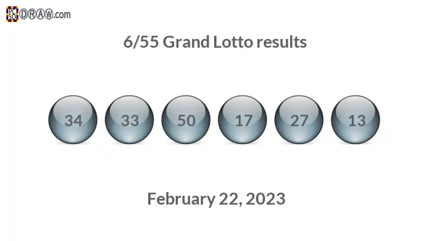 Grand Lotto 6/55 balls representing results on February 22, 2023