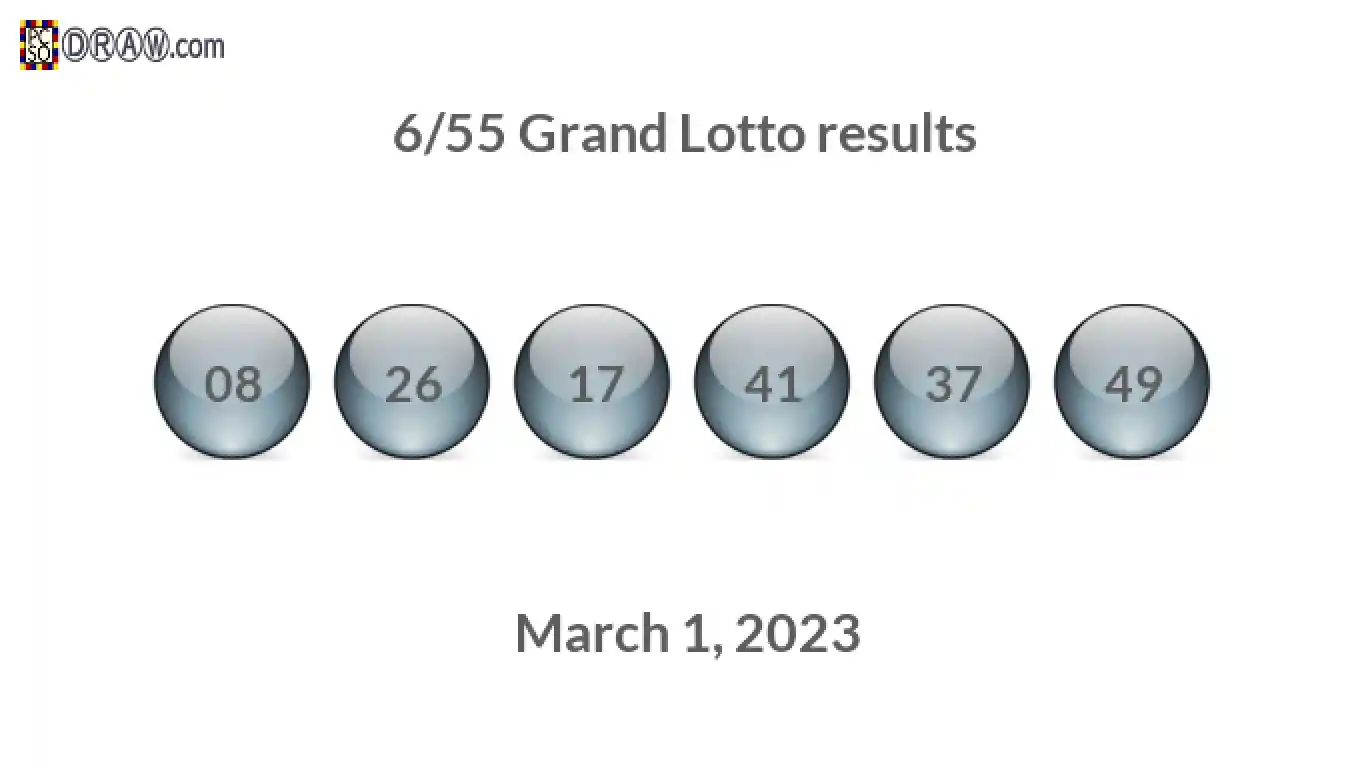 Grand Lotto 6/55 balls representing results on March 1, 2023