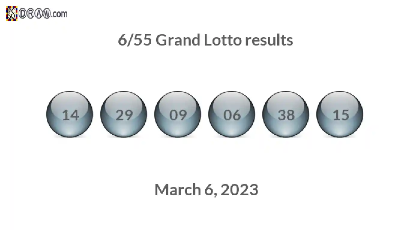 Grand Lotto 6/55 balls representing results on March 6, 2023