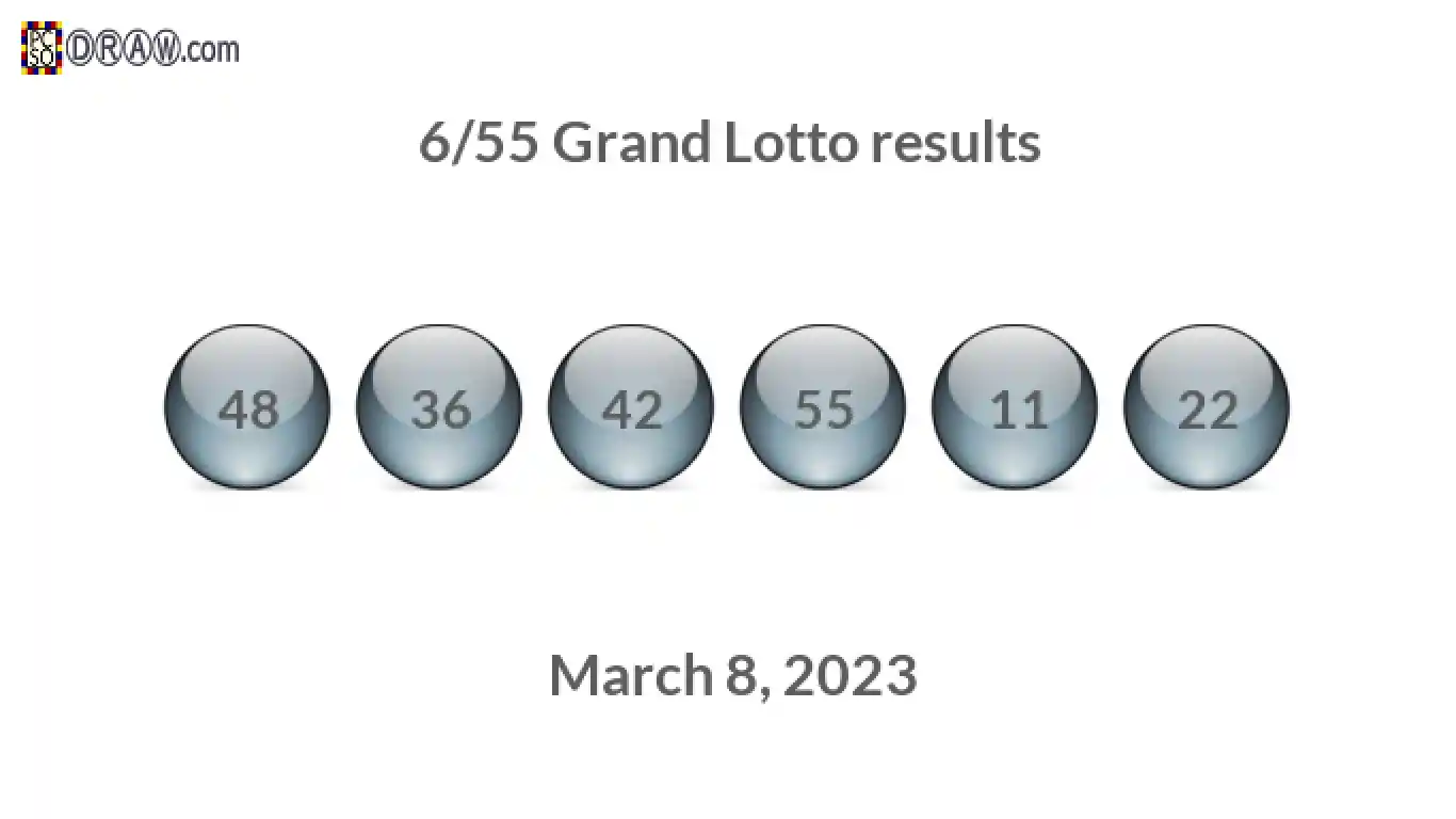 Grand Lotto 6/55 balls representing results on March 8, 2023