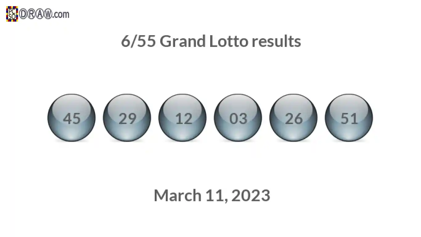 Grand Lotto 6/55 balls representing results on March 11, 2023