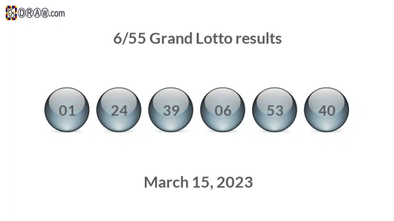 Grand Lotto 6/55 balls representing results on March 15, 2023