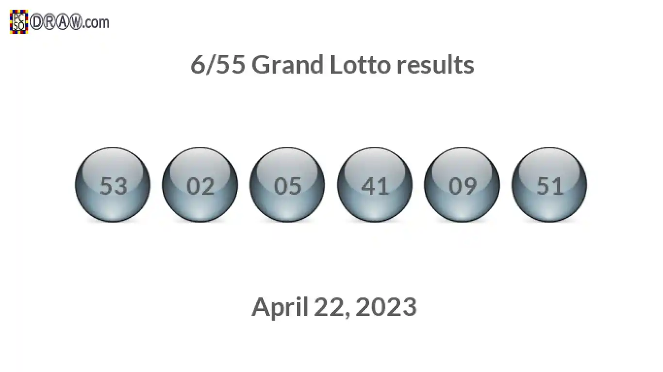 Grand Lotto 6/55 balls representing results on April 22, 2023