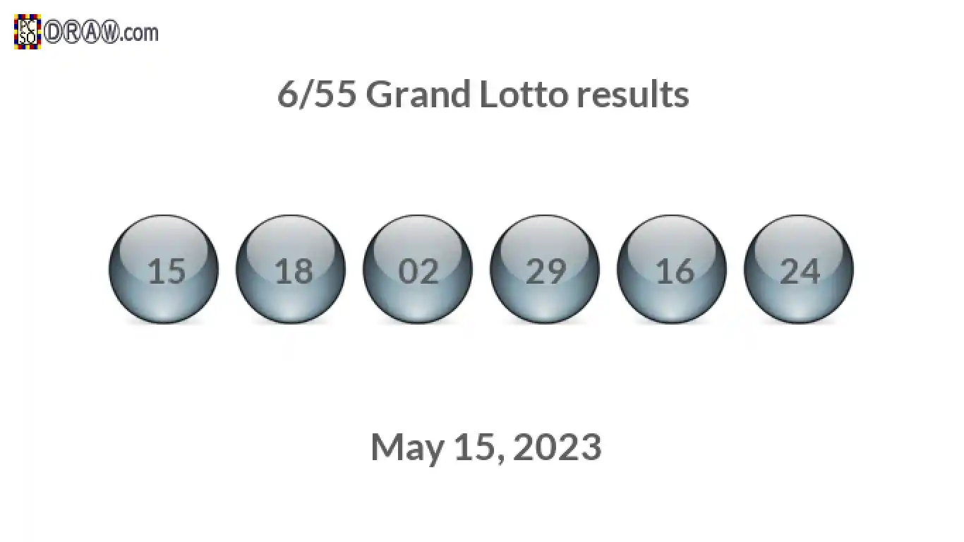 Grand Lotto 6/55 balls representing results on May 15, 2023