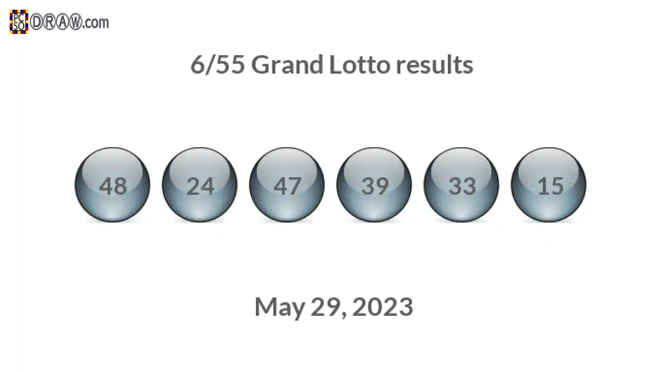 Grand Lotto 6/55 balls representing results on May 29, 2023