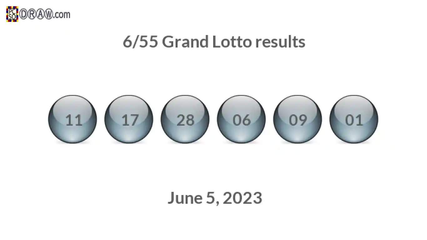 Grand Lotto 6/55 balls representing results on June 5, 2023