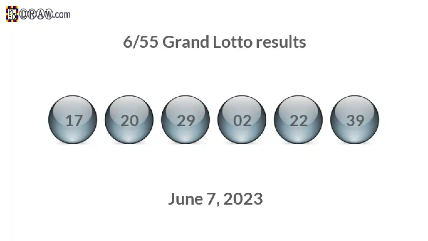 Grand Lotto 6/55 balls representing results on June 7, 2023