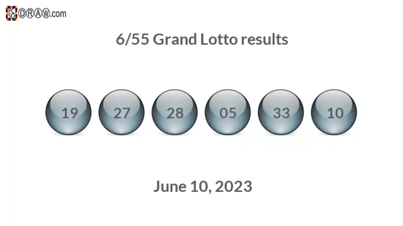 Grand Lotto 6/55 balls representing results on June 10, 2023