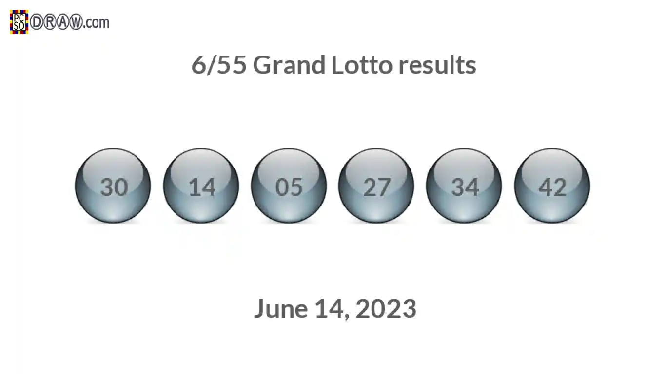 Grand Lotto 6/55 balls representing results on June 14, 2023