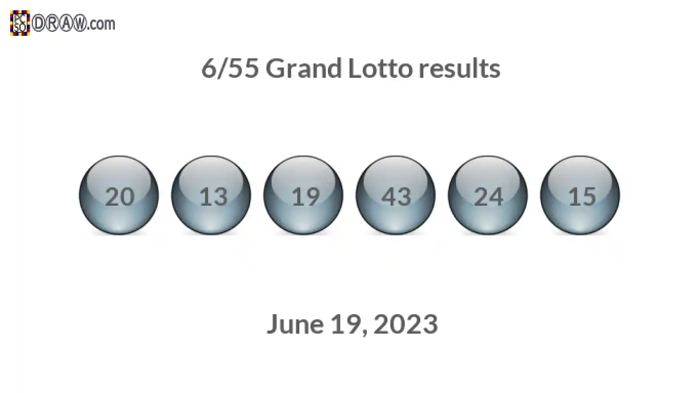 Grand Lotto 6/55 balls representing results on June 19, 2023