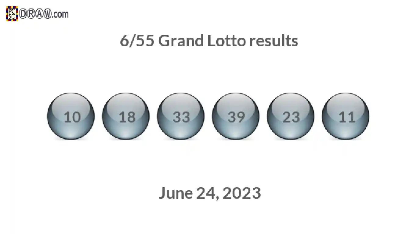 Grand Lotto 6/55 balls representing results on June 24, 2023