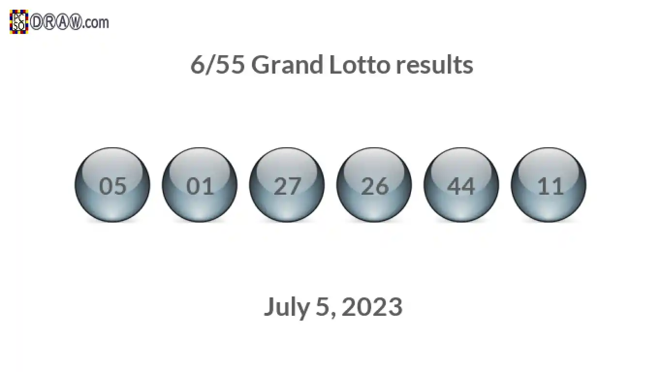 Grand Lotto 6/55 balls representing results on July 5, 2023