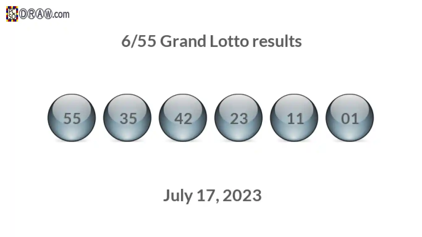 Grand Lotto 6/55 balls representing results on July 17, 2023