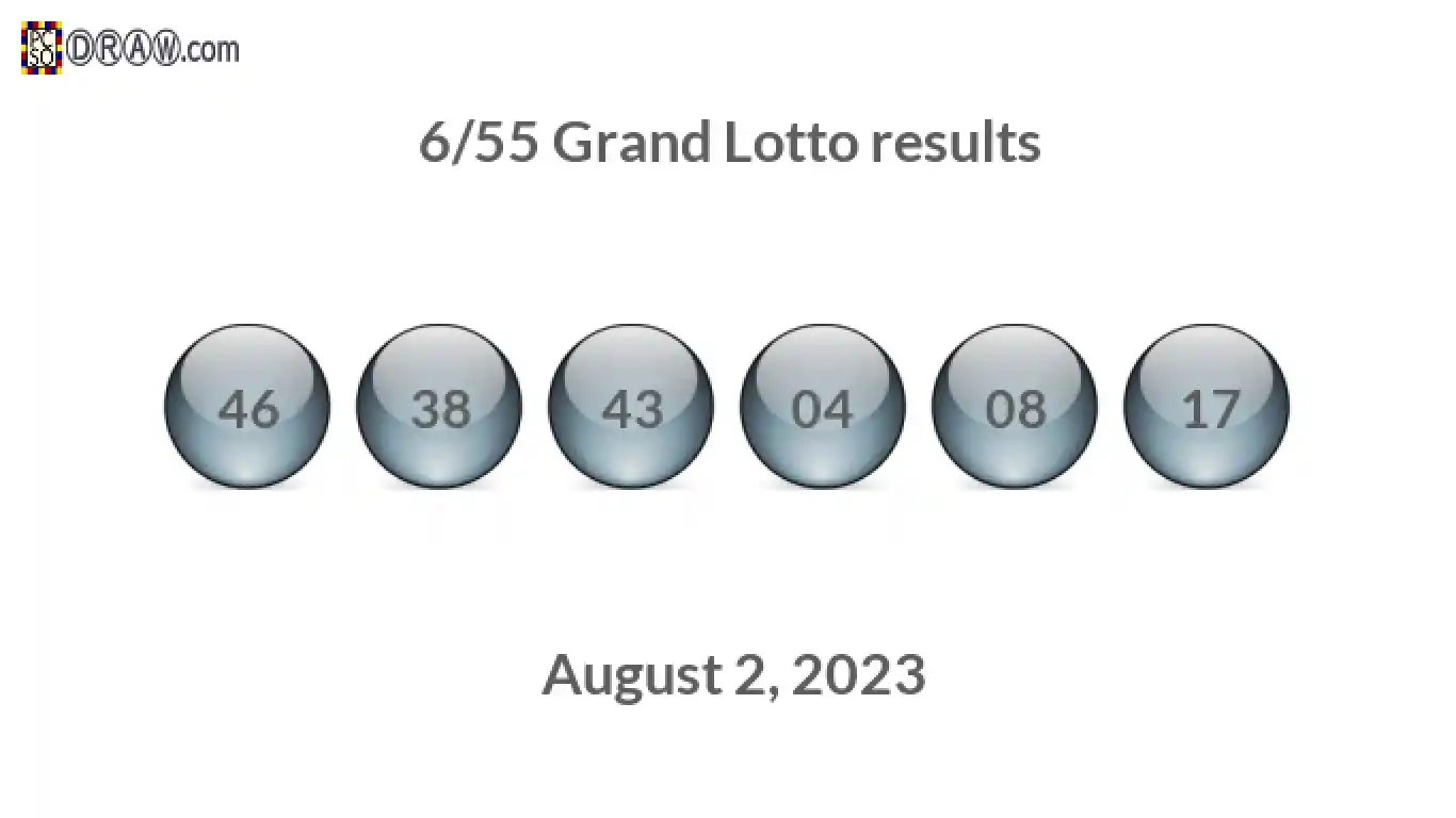 Grand Lotto 6/55 balls representing results on August 2, 2023