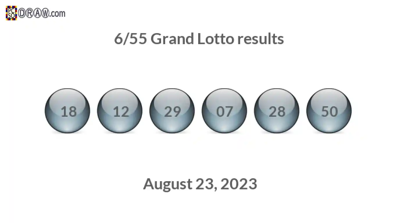 Grand Lotto 6/55 balls representing results on August 23, 2023