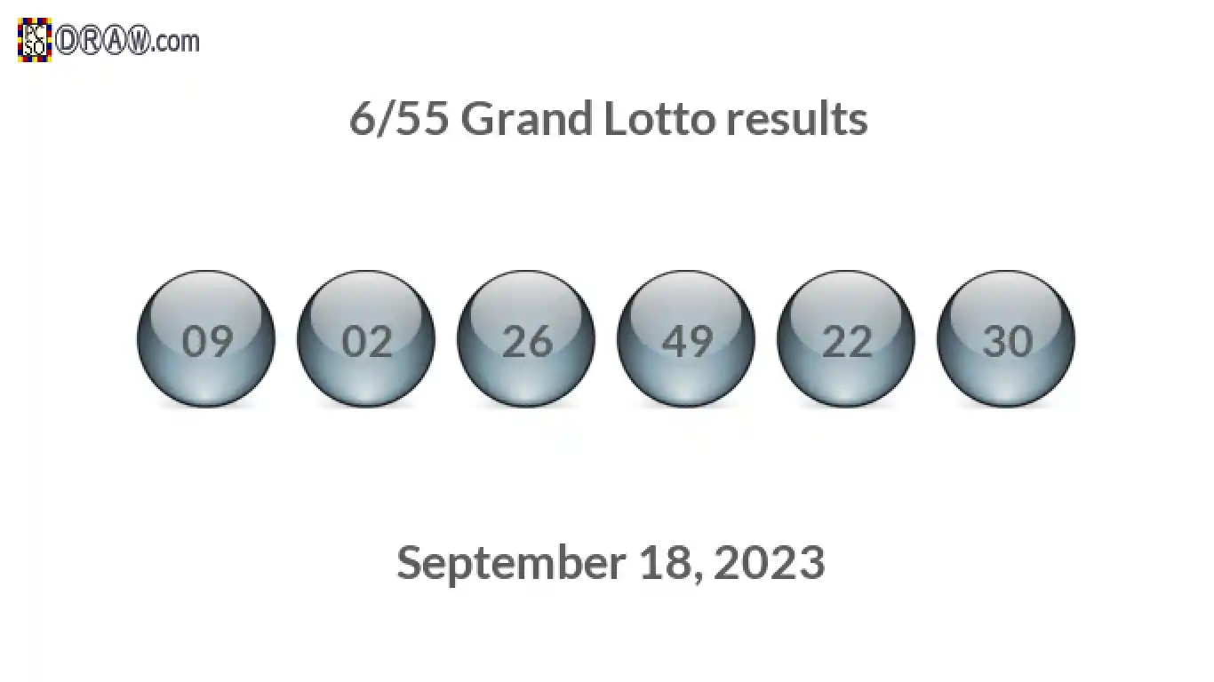 Grand Lotto 6/55 balls representing results on September 18, 2023