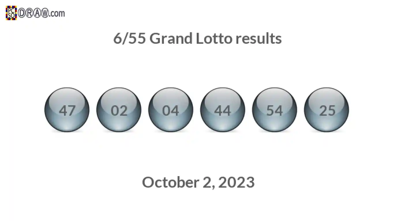 Grand Lotto 6/55 balls representing results on October 2, 2023