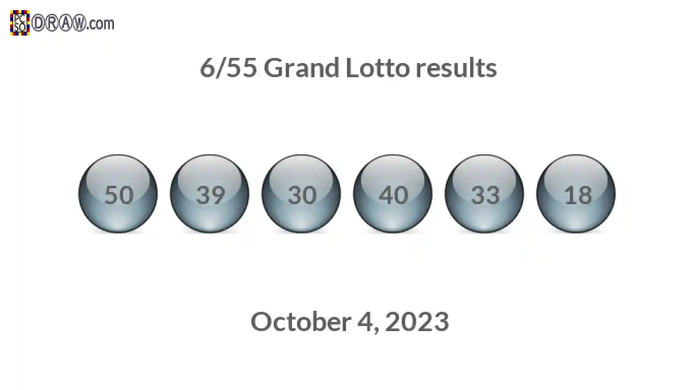 Grand Lotto 6/55 balls representing results on October 4, 2023