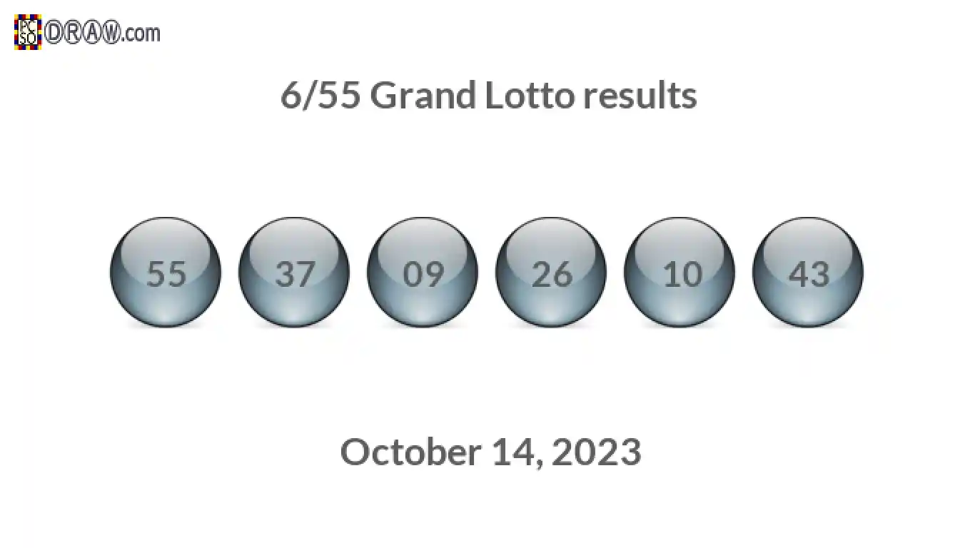 Grand Lotto 6/55 balls representing results on October 14, 2023