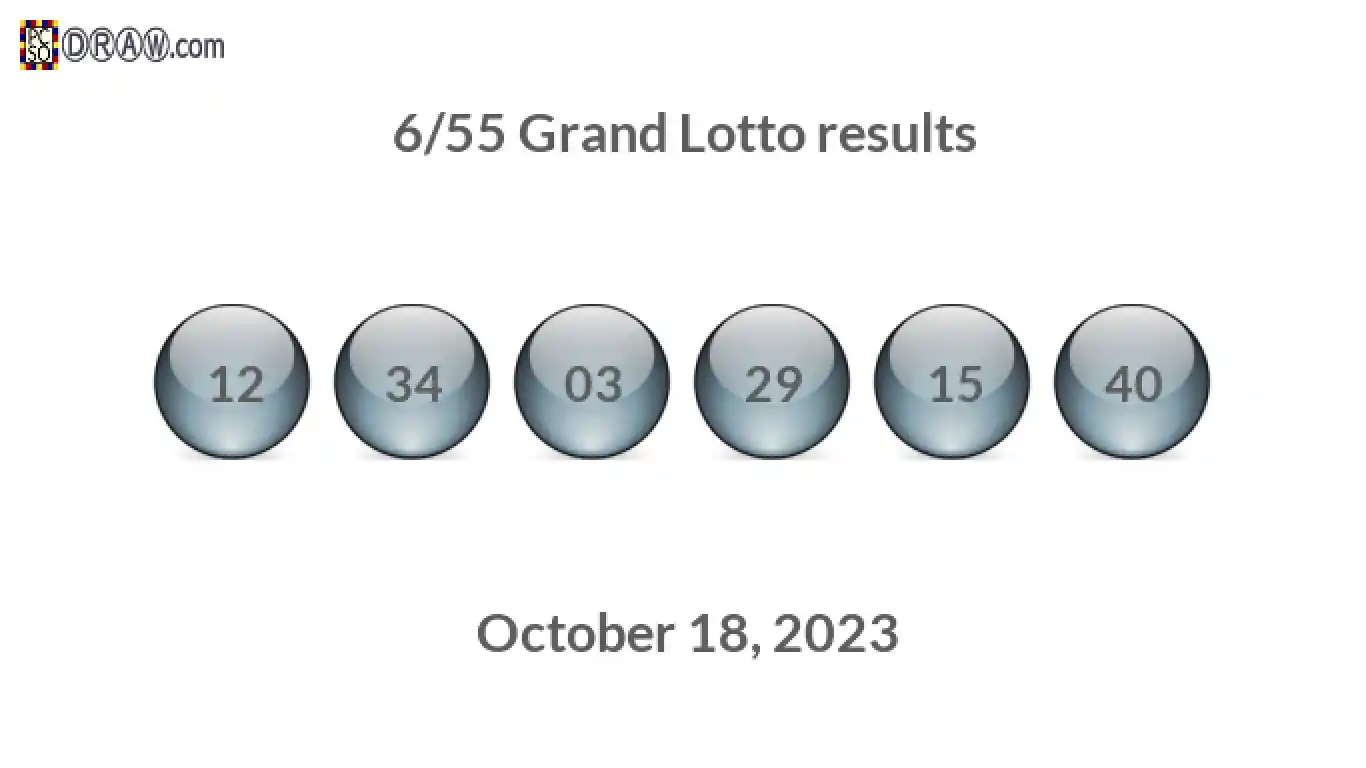 Grand Lotto 6/55 balls representing results on October 18, 2023