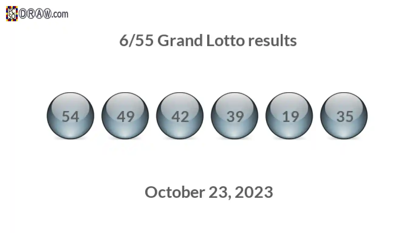 Grand Lotto 6/55 balls representing results on October 23, 2023