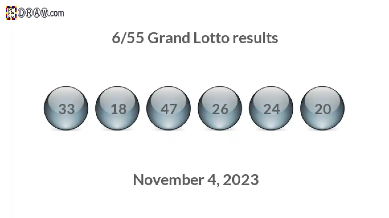 Grand Lotto 6/55 balls representing results on November 4, 2023