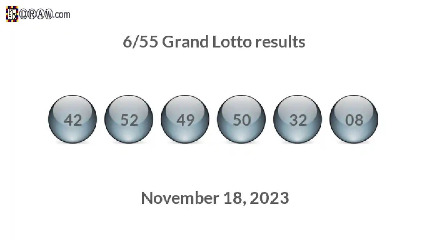 Grand Lotto 6/55 balls representing results on November 18, 2023