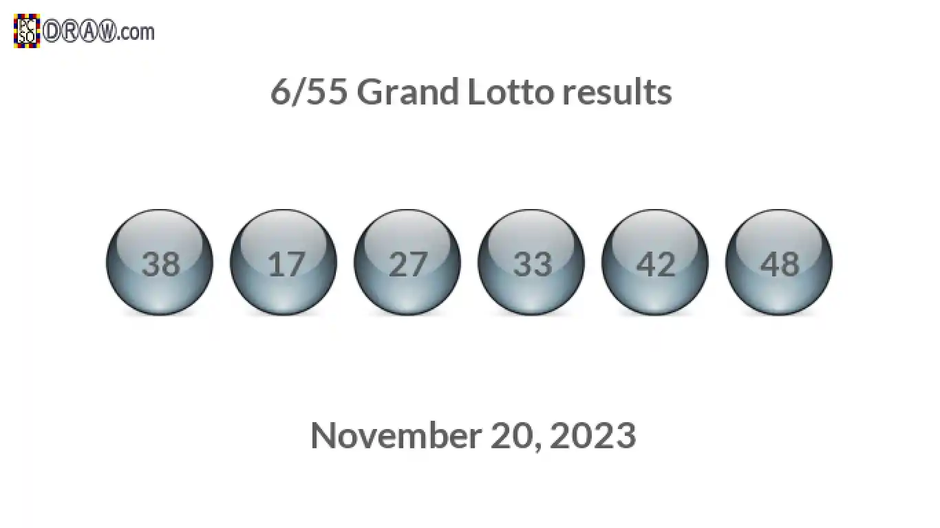 Grand Lotto 6/55 balls representing results on November 20, 2023