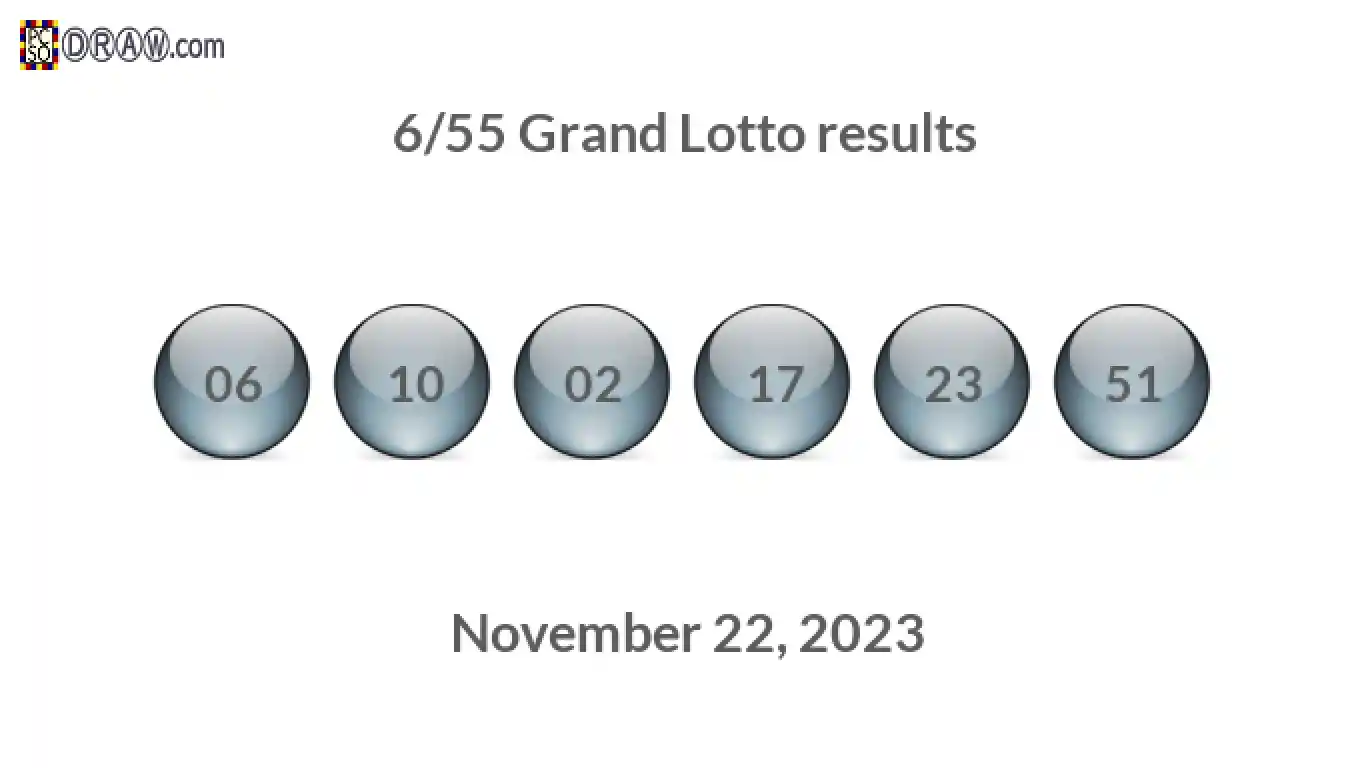 Grand Lotto 6/55 balls representing results on November 22, 2023