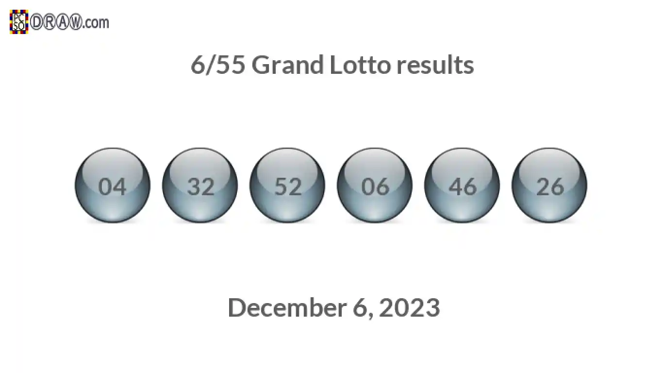 Grand Lotto 6/55 balls representing results on December 6, 2023