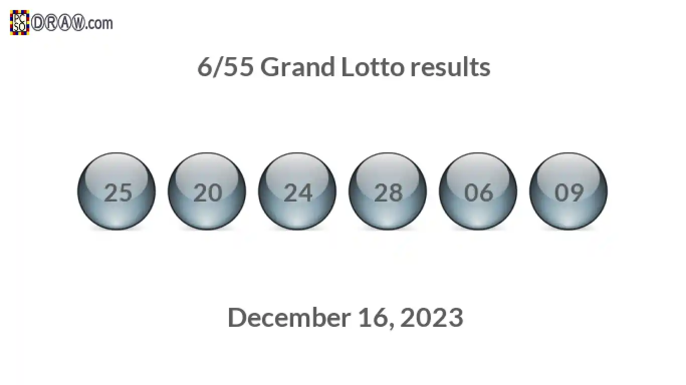 Grand Lotto 6/55 balls representing results on December 16, 2023