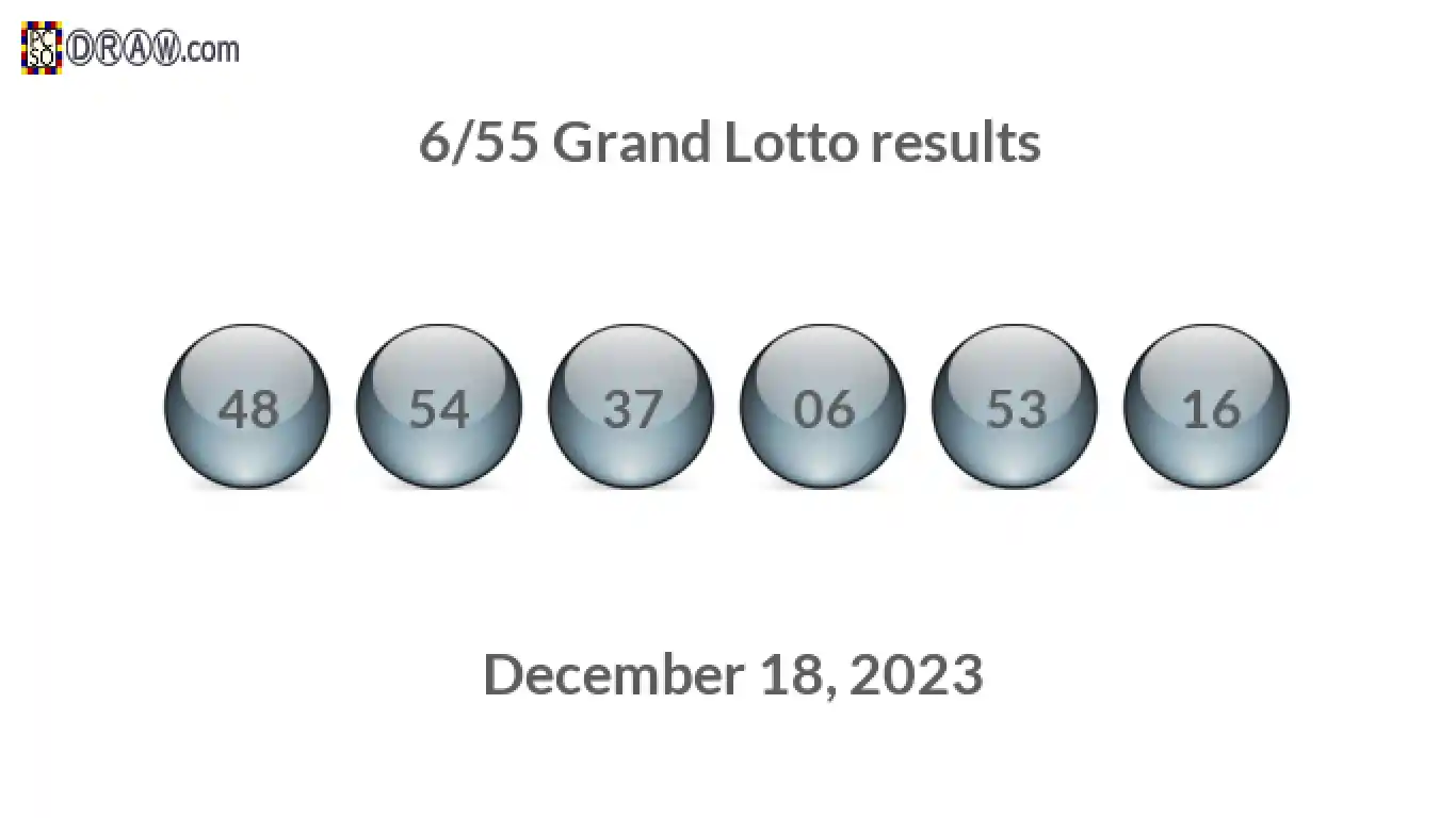 Grand Lotto 6/55 balls representing results on December 18, 2023