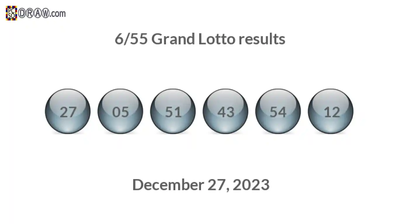 Grand Lotto 6/55 balls representing results on December 27, 2023