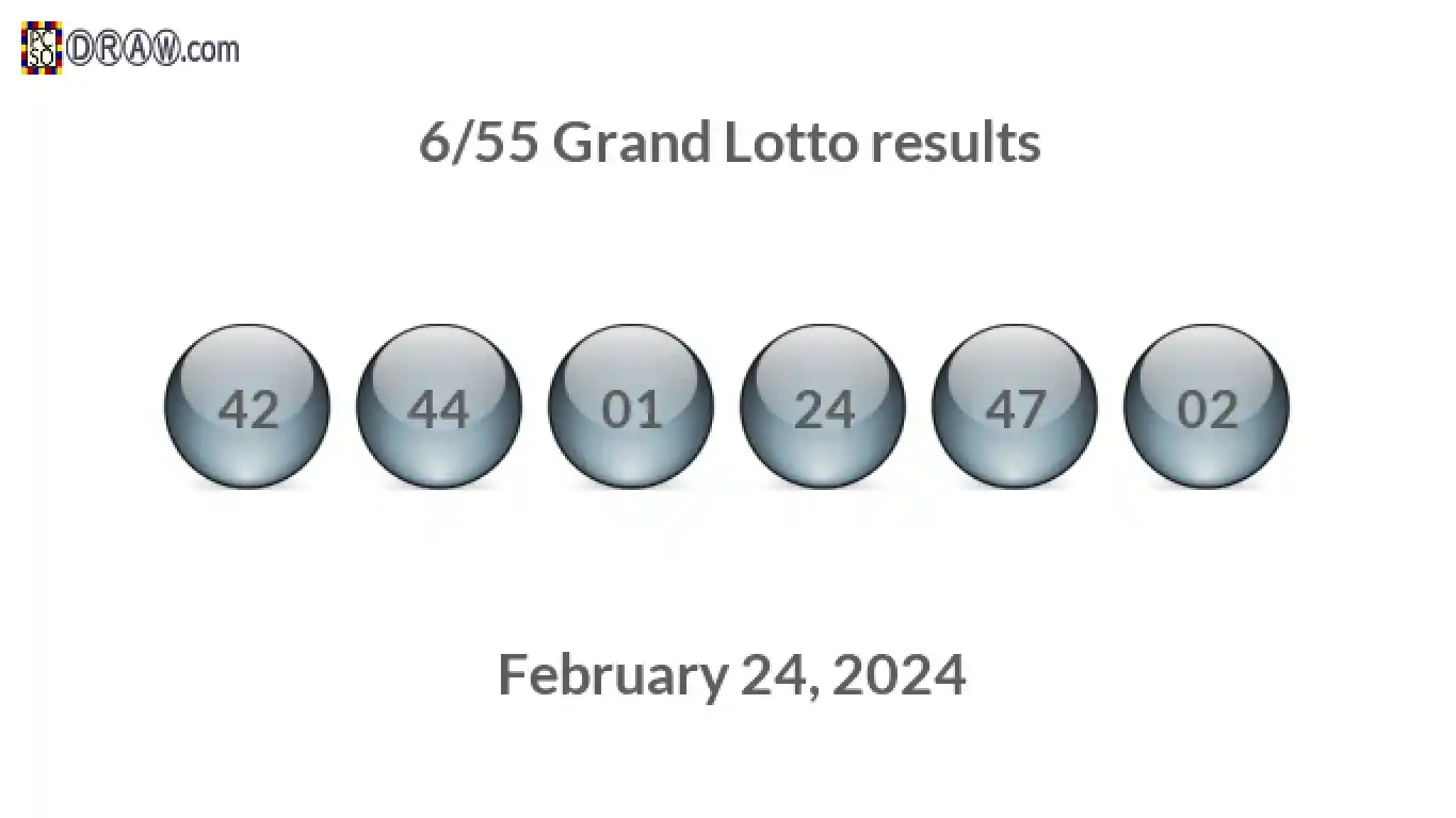 Grand Lotto 6/55 balls representing results on February 24, 2024