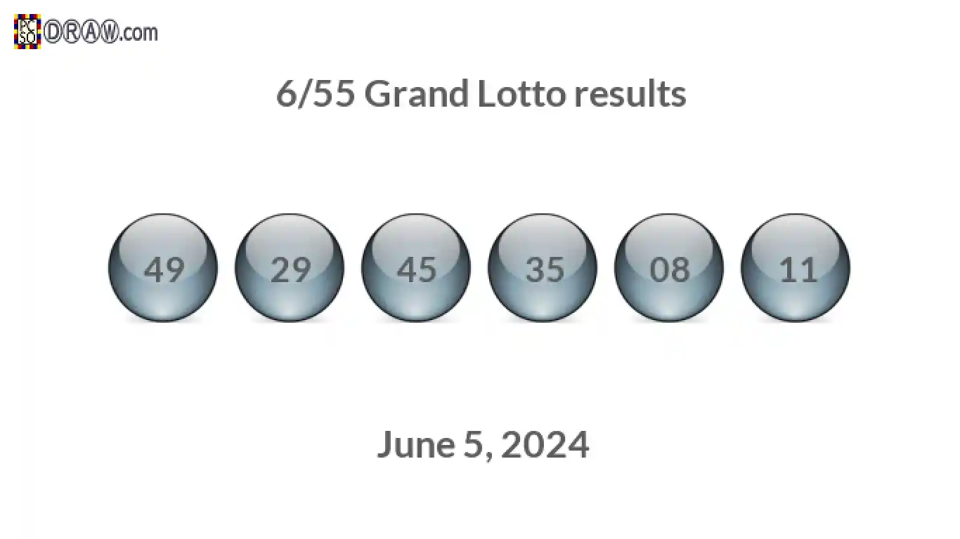 Grand Lotto 6/55 balls representing results on June 5, 2024