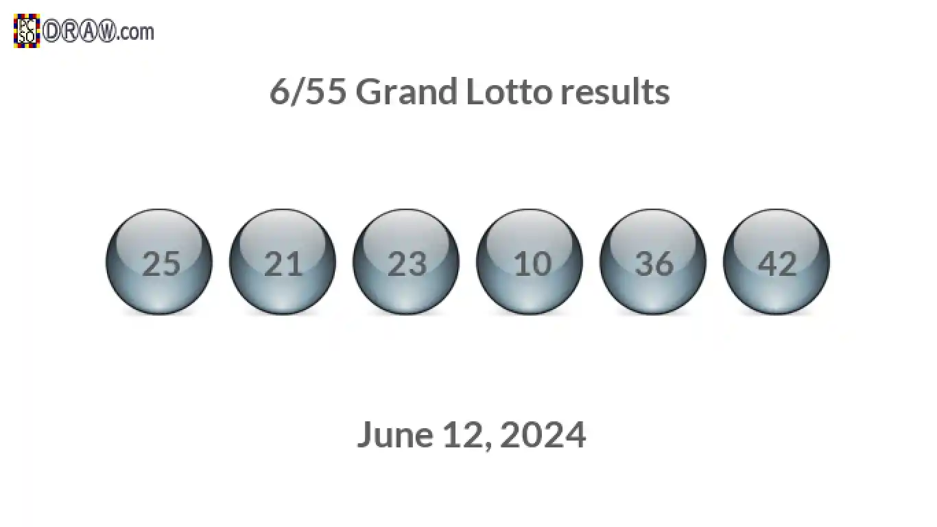 Grand Lotto 6/55 balls representing results on June 12, 2024