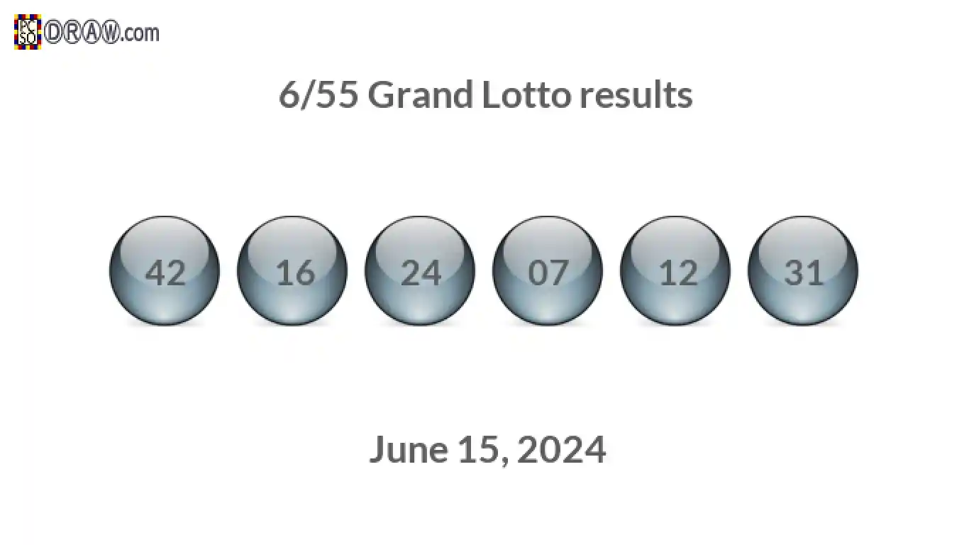 Grand Lotto 6/55 balls representing results on June 15, 2024