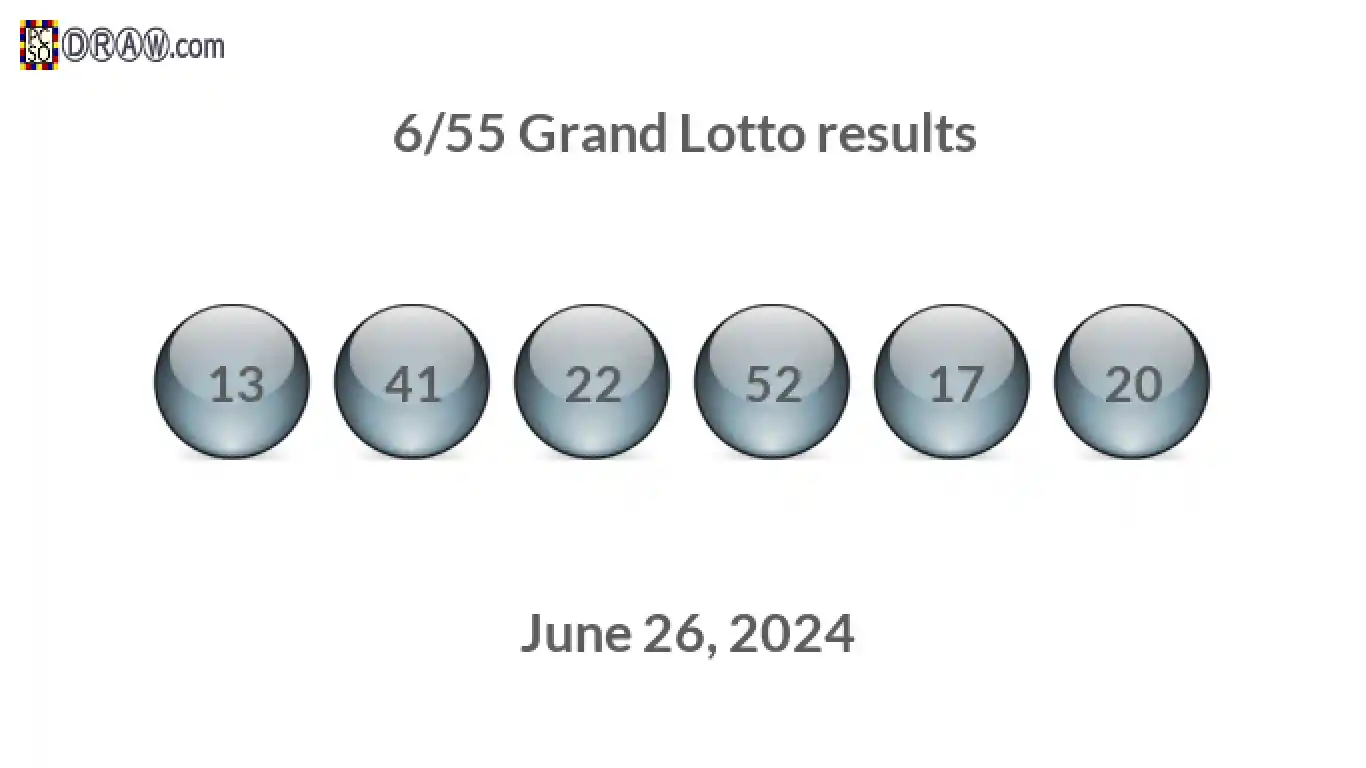 Grand Lotto 6/55 balls representing results on June 26, 2024