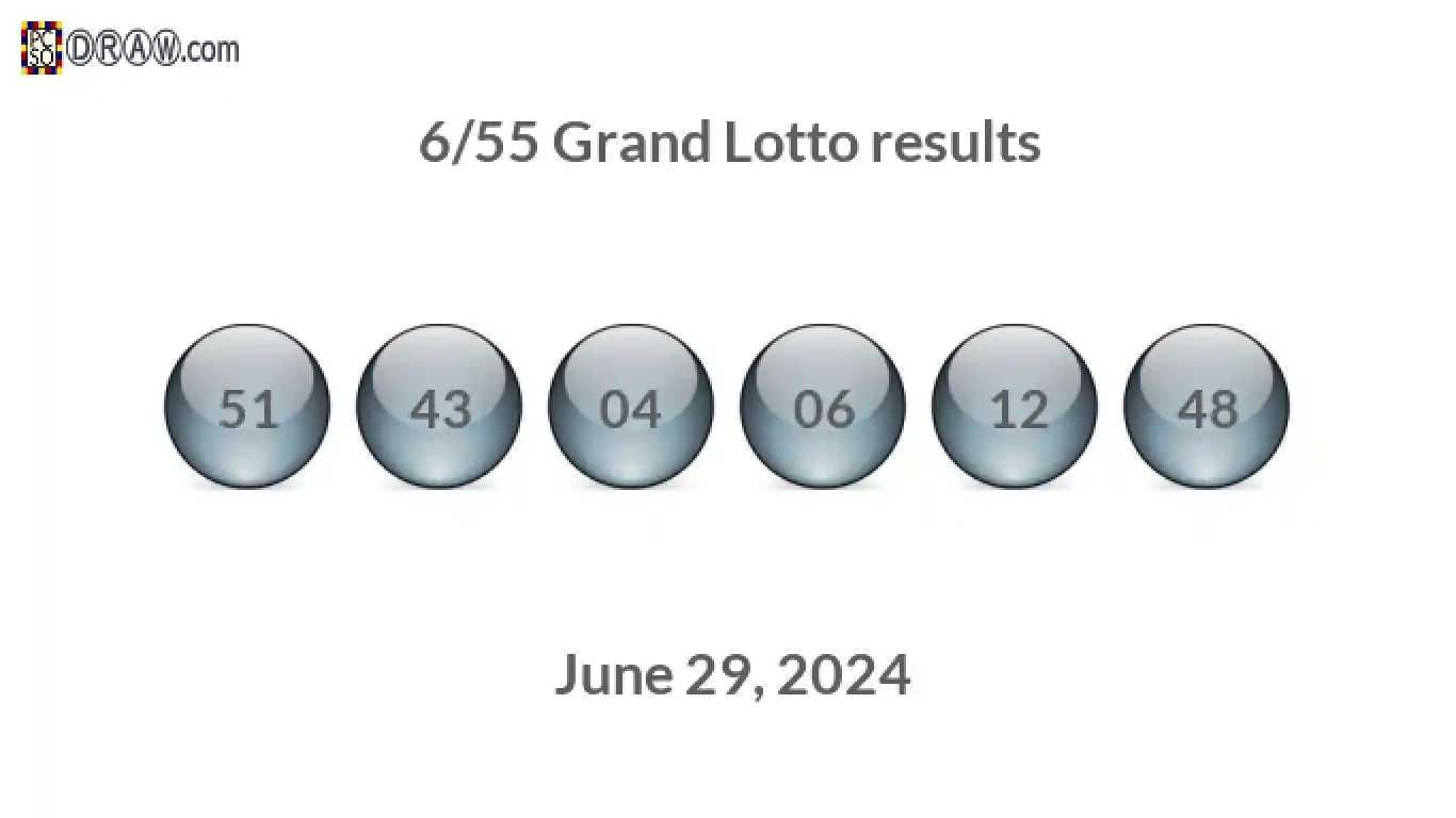 Grand Lotto 6/55 balls representing results on June 29, 2024