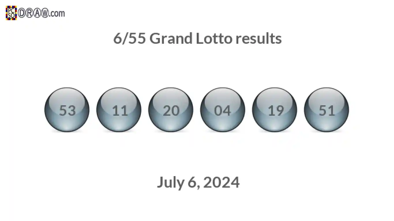 Grand Lotto 6/55 balls representing results on July 6, 2024