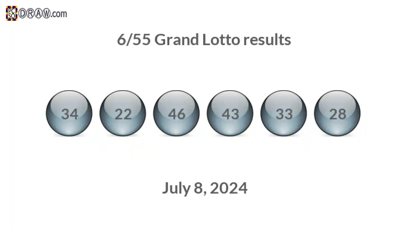 Grand Lotto 6/55 balls representing results on July 8, 2024