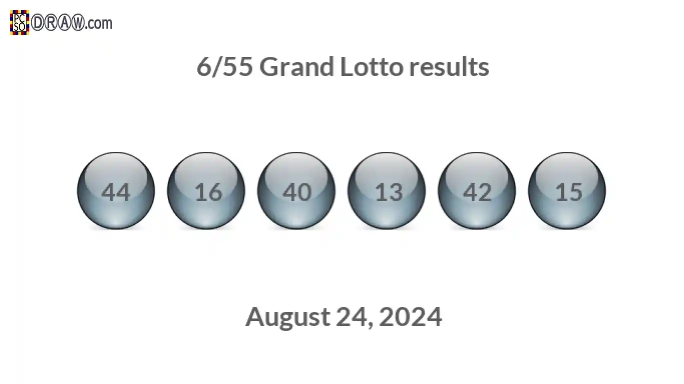 Grand Lotto 6/55 balls representing results on August 24, 2024