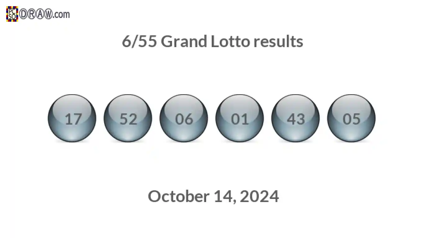 Grand Lotto 6/55 balls representing results on October 14, 2024