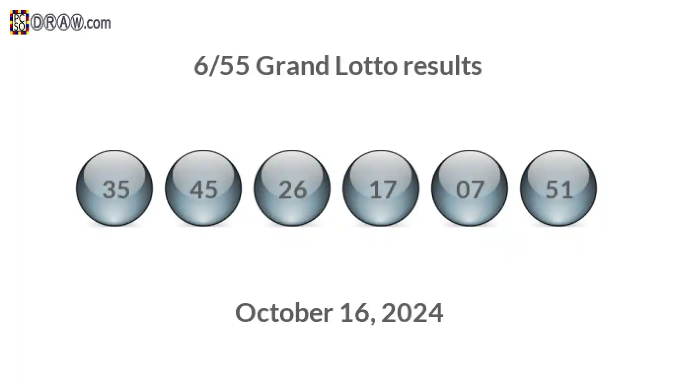 Grand Lotto 6/55 balls representing results on October 16, 2024