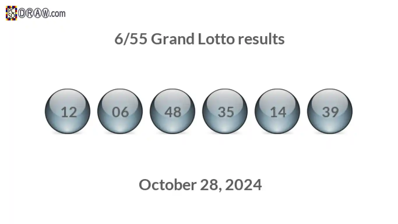 Grand Lotto 6/55 balls representing results on October 28, 2024