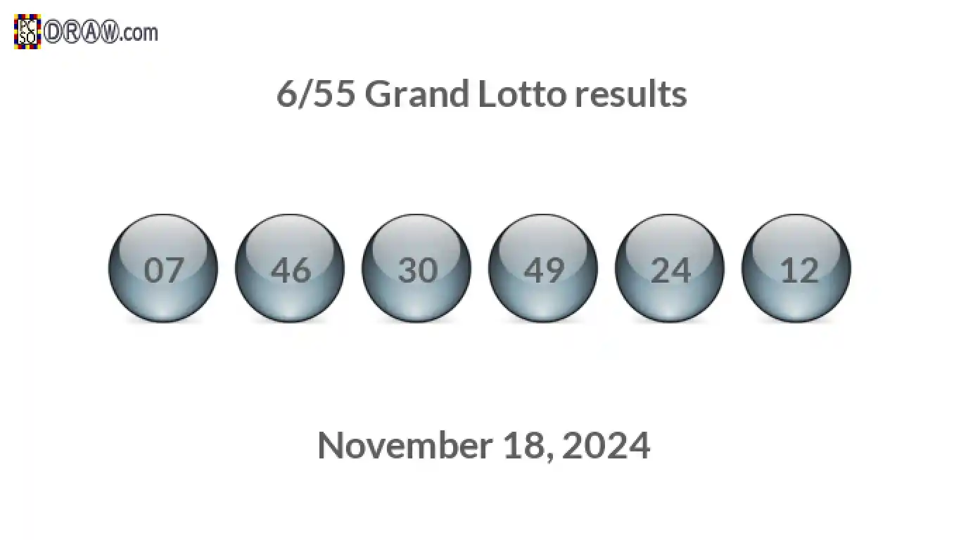 Grand Lotto 6/55 balls representing results on November 18, 2024