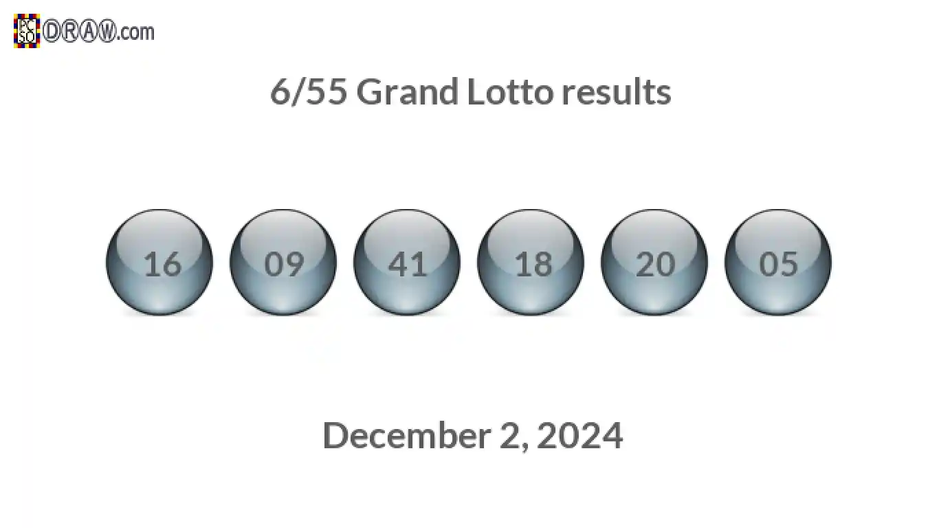 Grand Lotto 6/55 balls representing results on December 2, 2024