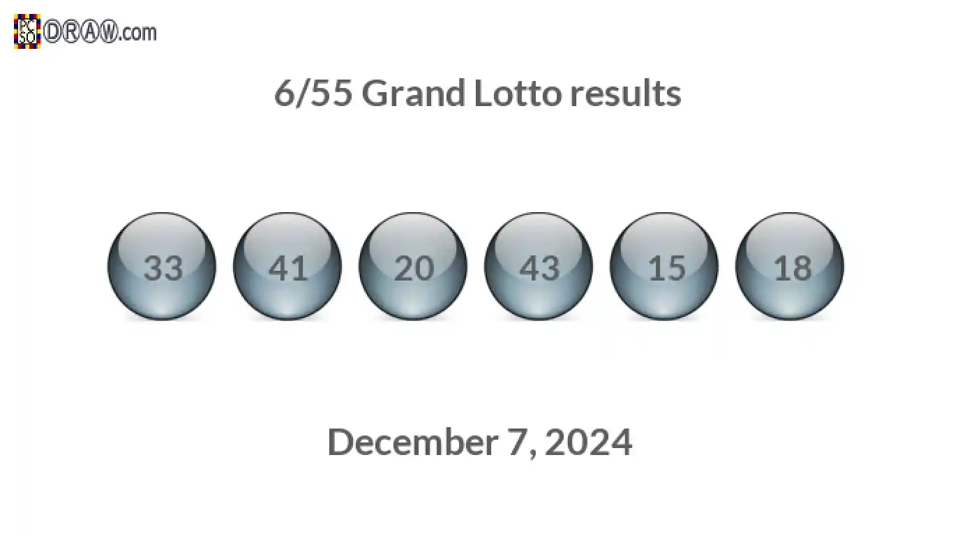 Grand Lotto 6/55 balls representing results on December 7, 2024