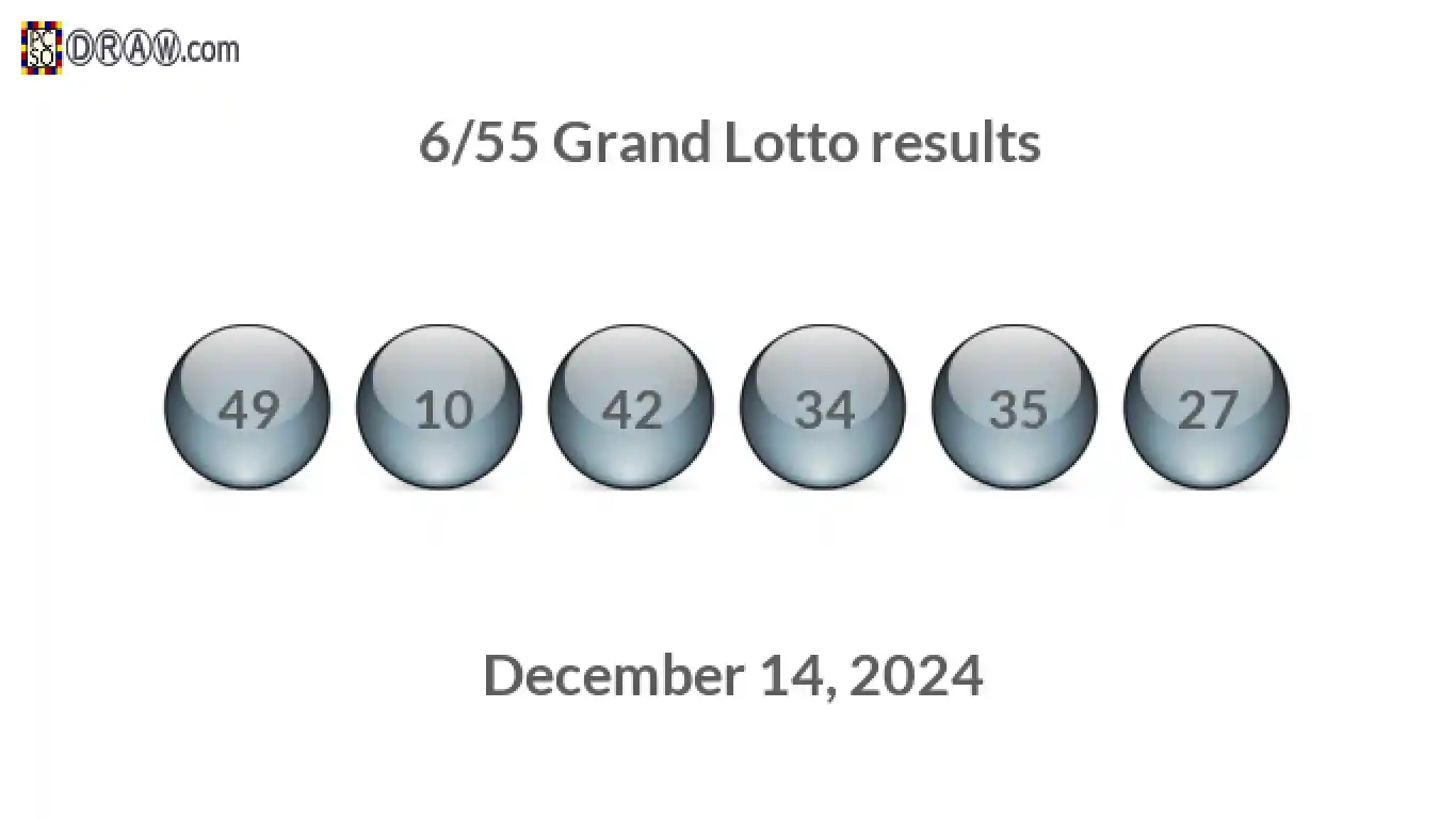 Grand Lotto 6/55 balls representing results on December 14, 2024